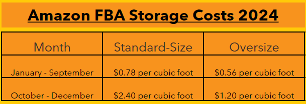 Amazon FBA Storage Costs 2024